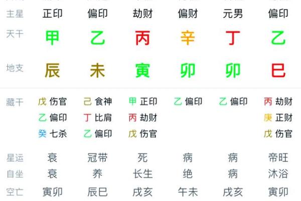 揭秘八字中的离婚命格：你是否也在其中？