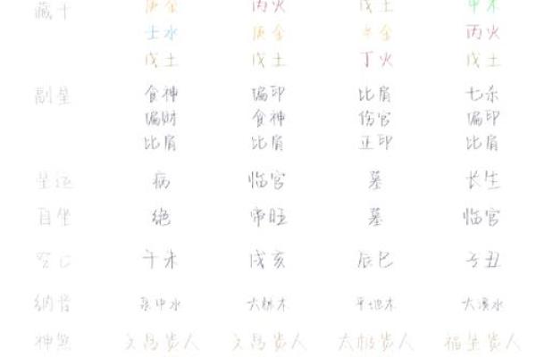 揭秘八字中的离婚命格：你是否也在其中？