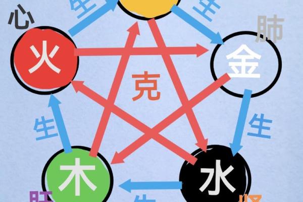 七月五行命理解析:揭示人生的奥秘与指引 七月五行命理解析:揭示人生的奥秘与指引