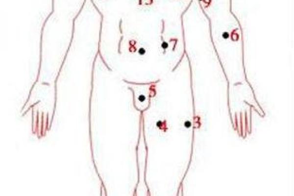 乳房下面的痣：神秘命运背后的深意与解析