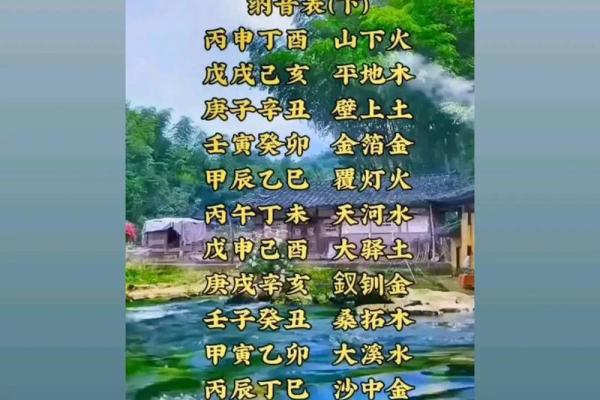 深入探讨壬寅虎金箔金命的独特魅力与人生启示 深入探讨壬寅虎金箔金命的独特魅力与人生启示