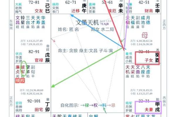 如何根据女命八字主星看出命局中的不同宫位解析 如何根据女命八字主星看出命局中的不同宫位解析
