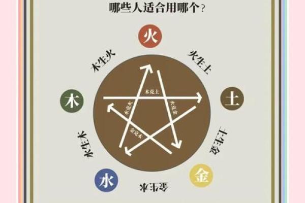 解密命理 木命与水命的奥秘与区别