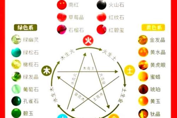 揭开命里五行之谜:如何判断你缺少哪种元素的火? 揭开命里五行之谜:如何判断你缺少哪种元素的火?