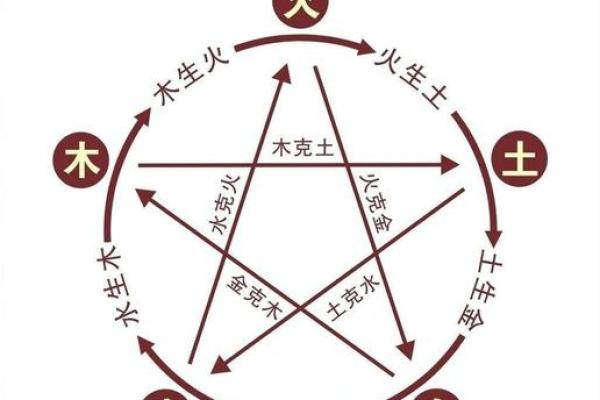 揭秘先天五行命理：如何影响你的命运和生活