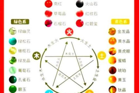 揭开命里五行之谜：如何判断你缺少哪种元素的火？