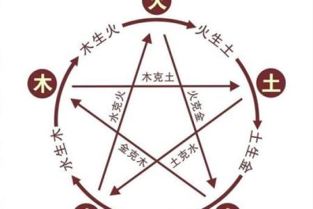 揭秘先天五行命理：如何影响你的命运和生活