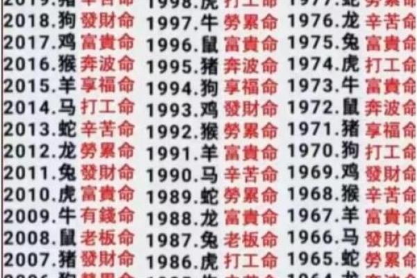 根据生辰八字探究命格属性:你的命运密码在这里! 根据生辰八字探究命格属性:你的命运密码在这里!