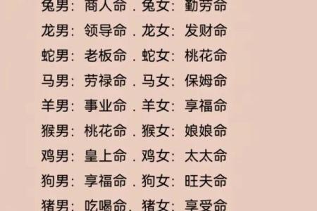 十二生肖女命运解析：谁的命不好，如何化解？