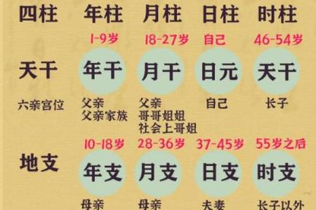 农历九月十七的命理解析：揭开命运的神秘面纱