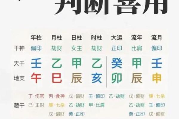 揭秘命格五行缺失,找到属于你的幸运元素! 揭秘命格五行缺失,找到属于你的幸运元素!