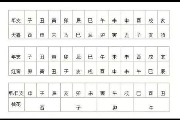 红鸾桃花入命:揭开命理中爱情的神秘面纱 红鸾桃花入命:揭开命理中爱情的神秘面纱