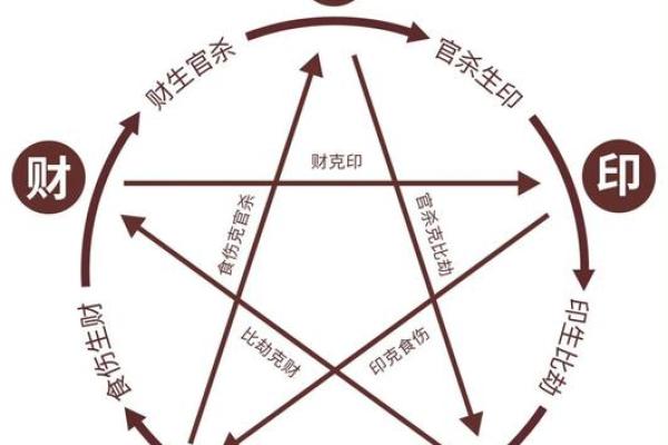 偏印五行命理解析:揭示五行背后的神秘力量与命运 偏印五行命理解析:揭示五行背后的神秘力量与命运