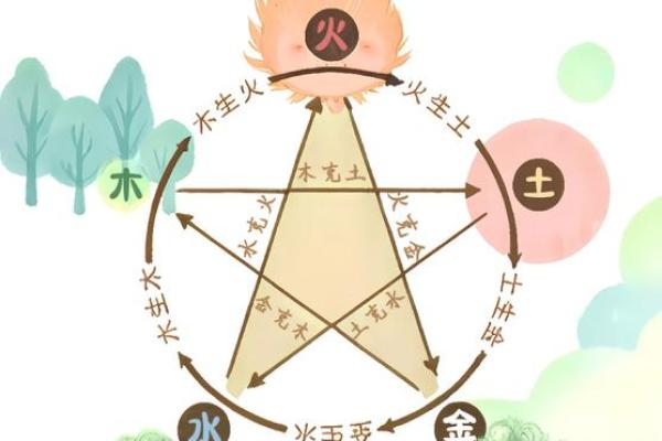 金命与火命的相生相克：如何找到心灵的平衡