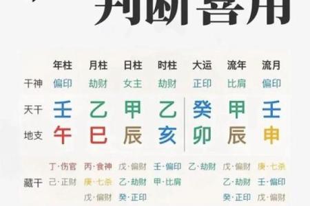 揭秘命格五行缺失，找到属于你的幸运元素！