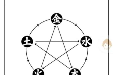 山头火命与五行相生相克：探寻其命理喜好与搭配