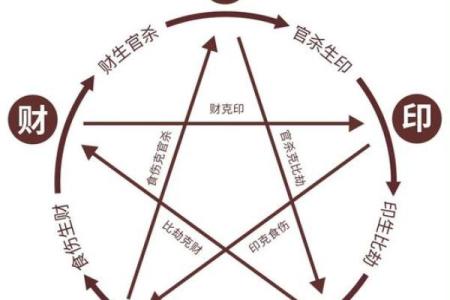 偏印五行命理解析：揭示五行背后的神秘力量与命运