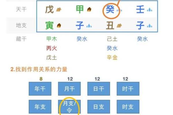 揭秘八字命理:如何通过命格判断个人运势与未来发展 揭秘八字命理:如何通过命格判断个人运势与未来发展