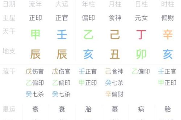 揭秘八字命理:如何通过命格判断个人运势与未来发展 揭秘八字命理:如何通过命格判断个人运势与未来发展