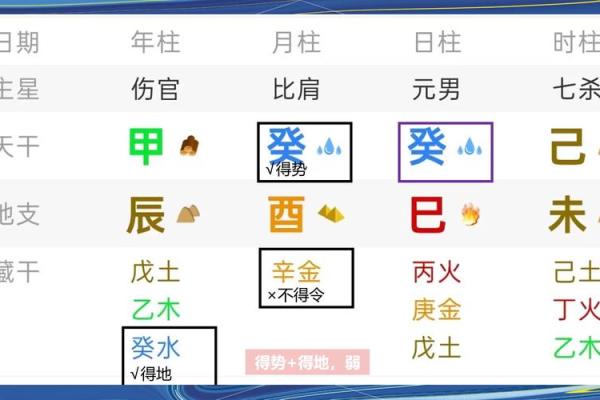 男命八字无财的深层解析:如何理解与化解? 男命八字无财的深层解析:如何理解与化解?