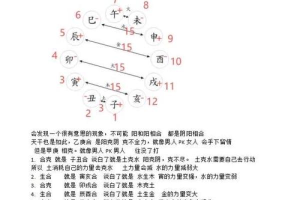 揭示命理之秘：如何判断你的五行属性