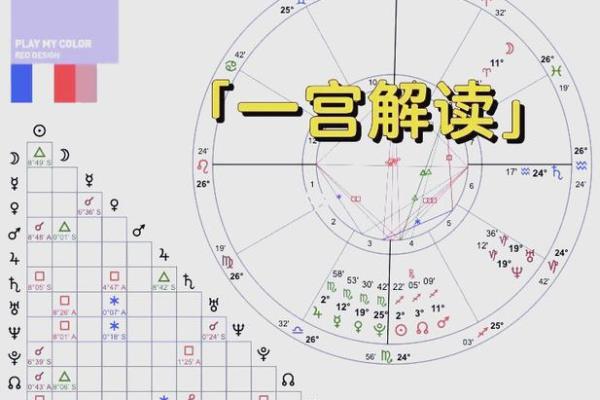 如何通过简单步骤查找自己的命格属性，了解命运奥秘！