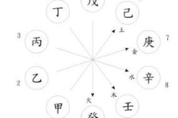 女命天干无合的独特解读与人生启示 女命天干无合的独特解读与人生启示