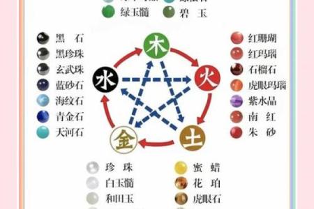 揭开1991年出生者命格的神秘面纱，生肖与五行的完美结合