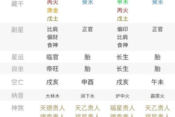 农历三月初九是什么命？探寻生辰八字的奥义与人生轨迹