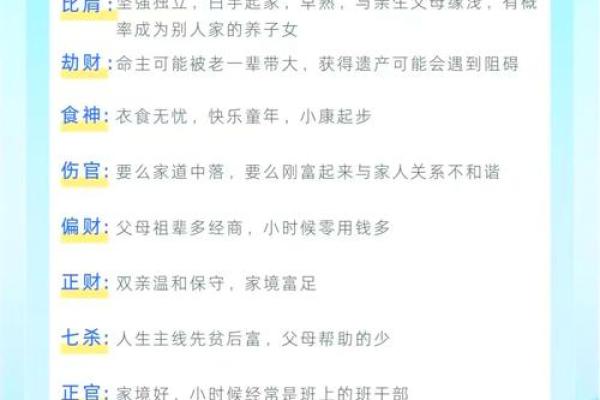 解析命局劫财喜用的奥秘与应用