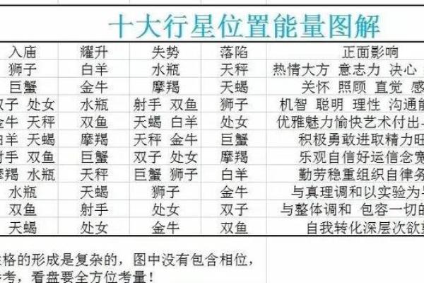 揭秘星盘:哪些星座组合助你命运好转 揭秘星盘:哪些星座组合助你命运好转