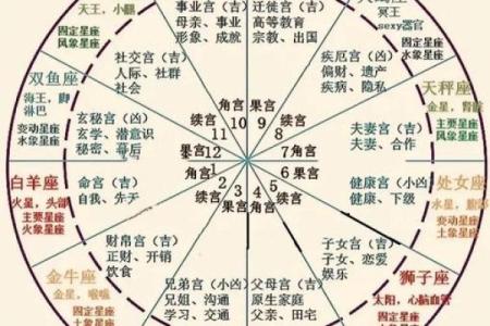 揭秘星盘：哪些星座组合助你命运好转