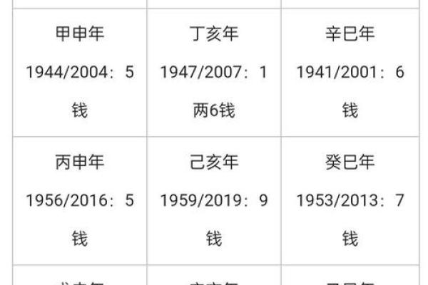 属猴正月25生日：五行分析与命运解析