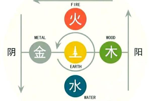 什么是木命与火命?揭秘五行中命理的奥秘与应用 什么是木命与火命?揭秘五行中命理的奥秘与应用