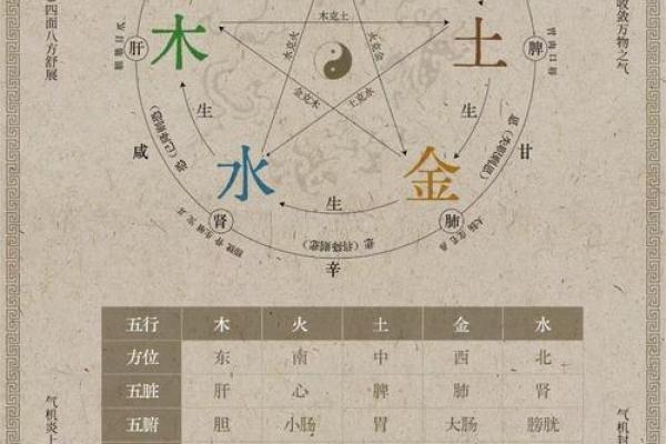 揭秘命理:土命与火命的奥秘与生克关系 揭秘命理:土命与火命的奥秘与生克关系