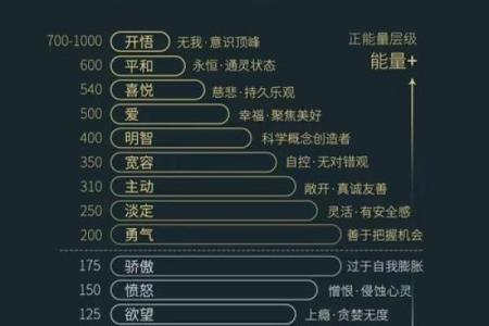 根据修行人的命名探讨命格与修行的关系