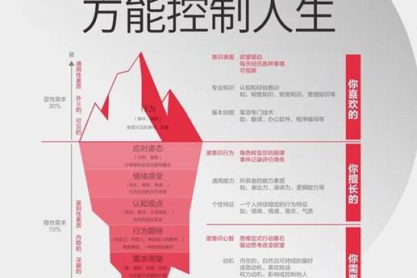 情绪的力量:如何驾驭心灵的浪潮,造就美好人生 情绪的力量:如何驾驭心灵的浪潮,造就美好人生