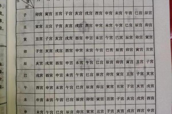 如何通过八字解析女性命运与性格特征 如何通过八字解析女性命运与性格特征