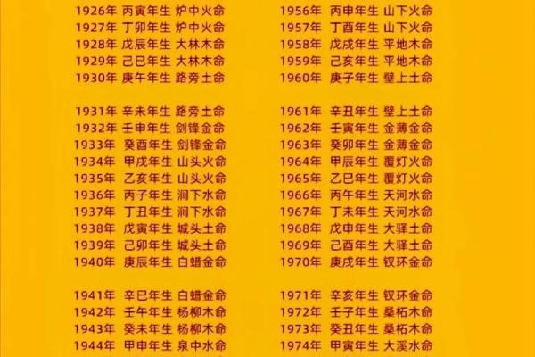 十二月出生的人命格分析:寒冬中的温暖与坚韧 十二月出生的人命格分析:寒冬中的温暖与坚韧