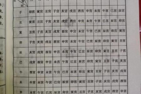 如何通过八字解析女性命运与性格特征