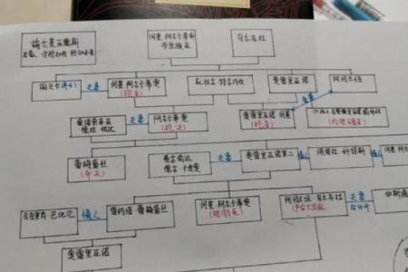 命途多舛，孤辰寡宿：一个关于宿命与孤独的探讨