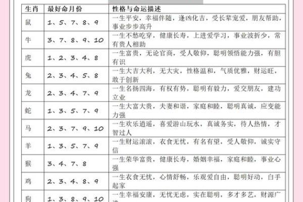 农历8月出生的鸡,命运与性格的奇妙解析 农历8月出生的鸡,命运与性格的奇妙解析