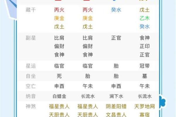 解析女命八字：揭示事业发展的秘密轨迹