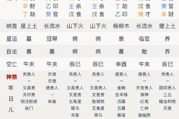 解密男命八字中的“坐印”含义及其吉凶分析