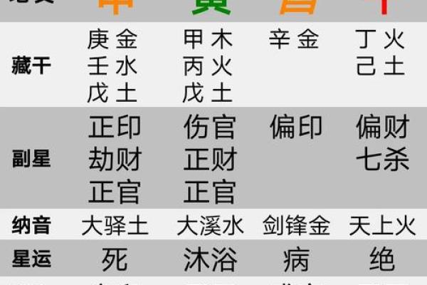 解密男命八字中的“坐印”含义及其吉凶分析