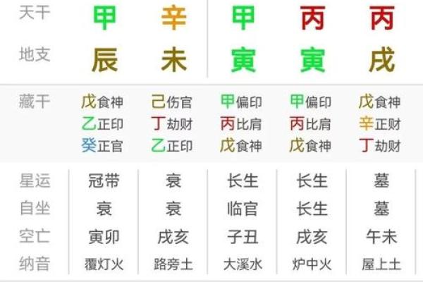 命理深处的秘密：揭秘四柱命盘中的命前三辰！