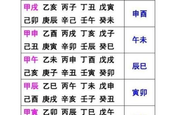 命理深处的秘密：揭秘四柱命盘中的命前三辰！