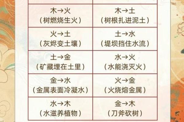 揭秘水命、火命、土命的命格特征与命运解析