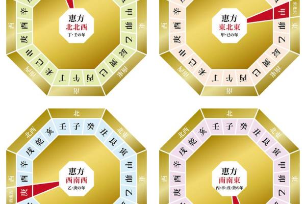 奇门五转与命纹的深奥关系探秘 奇门五转与命纹的深奥关系探秘