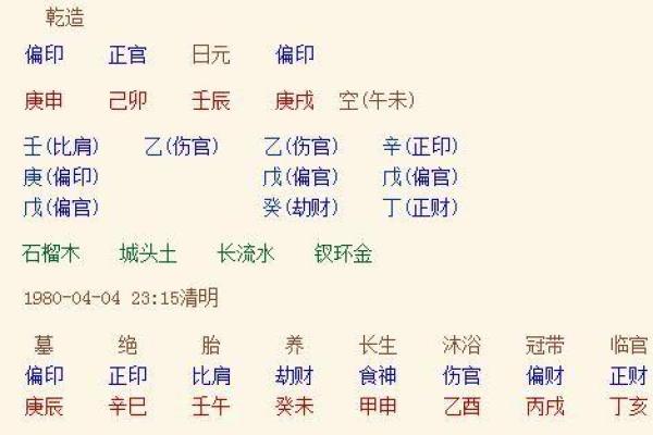解析八字:什么样的命格能成就富贵人生? 解析八字:什么样的命格能成就富贵人生?